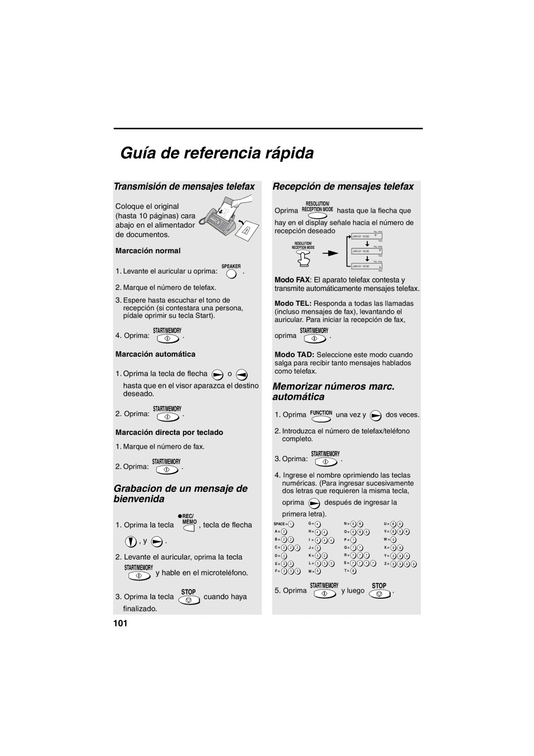 Sharp UX-A255 operation manual Guía de referencia rápida, Transmisión de mensajes telefax 