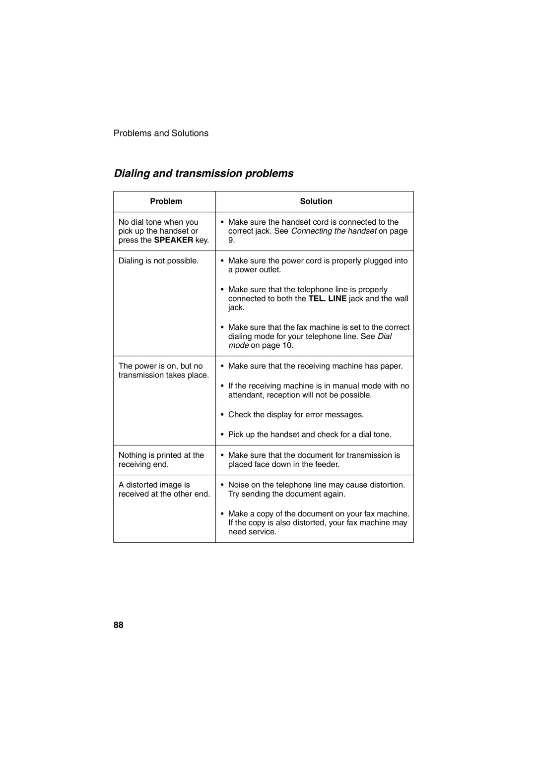 Sharp UX-A255 operation manual Dialing and transmission problems, Problems and Solutions 