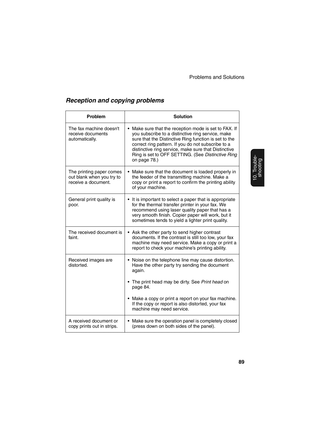 Sharp UX-A255 operation manual Reception and copying problems 