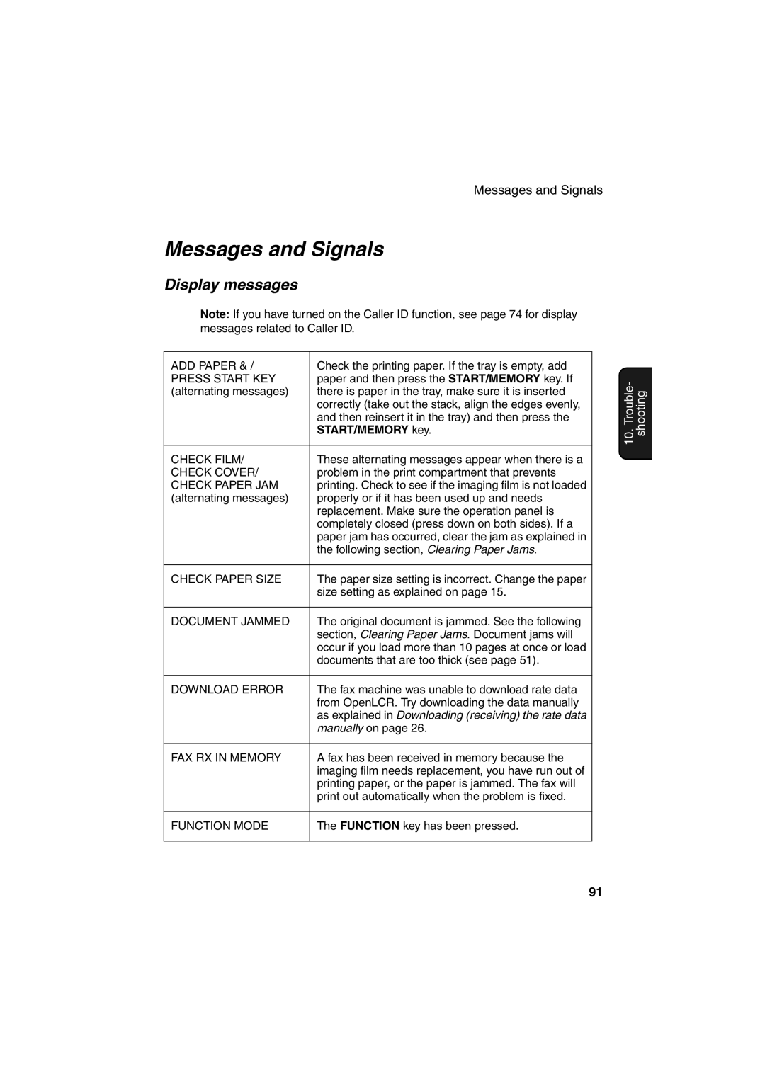 Sharp UX-A255 operation manual Messages and Signals 