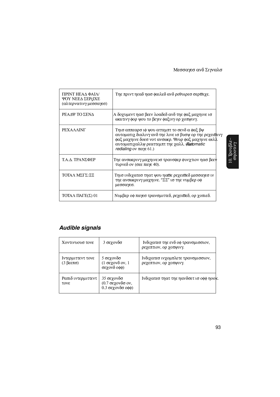 Sharp UX-A255 operation manual Audible signals, Recalling 