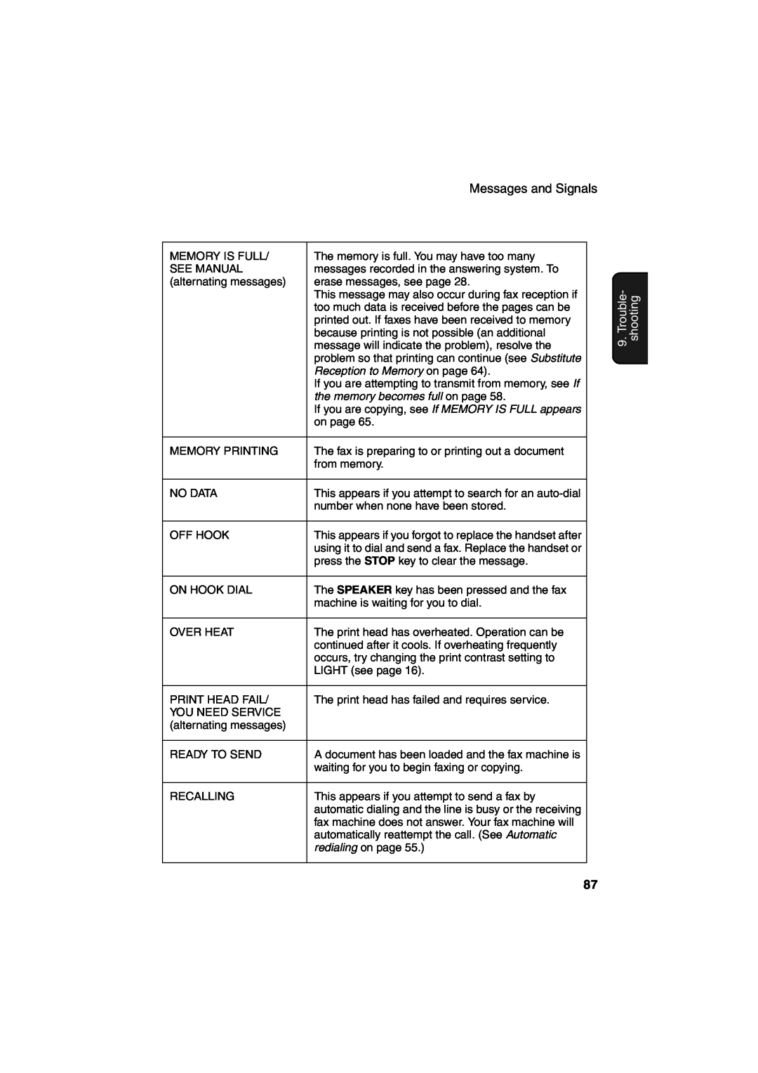 Sharp UX-A260 manual Trouble- shooting, Reception to Memory on page, the memory becomes full on page 