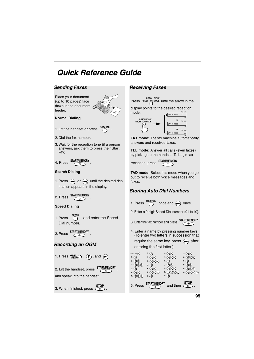 Sharp UX-A260 Quick Reference Guide, Sending Faxes, Recording an OGM, Receiving Faxes, Normal Dialing, Press START/MEMORY 