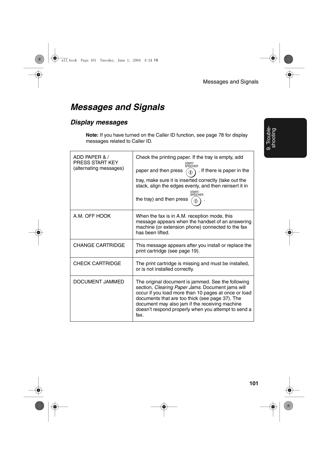 Sharp UX-B30 manual Messages and Signals, Press Start KEY 