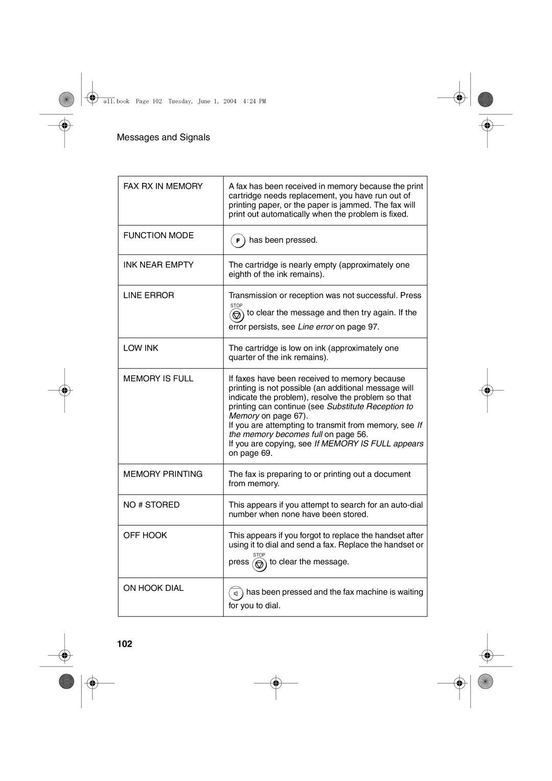 Sharp UX-B30 manual 102 