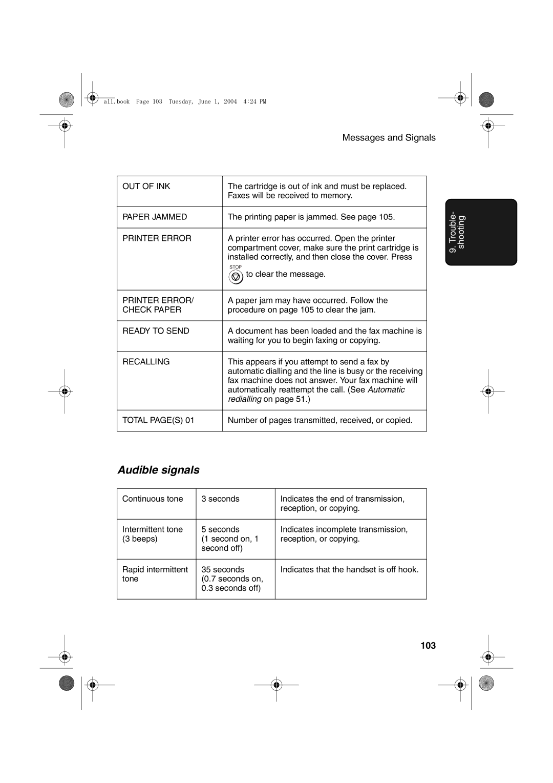 Sharp UX-B30 manual Audible signals, Printer Error 