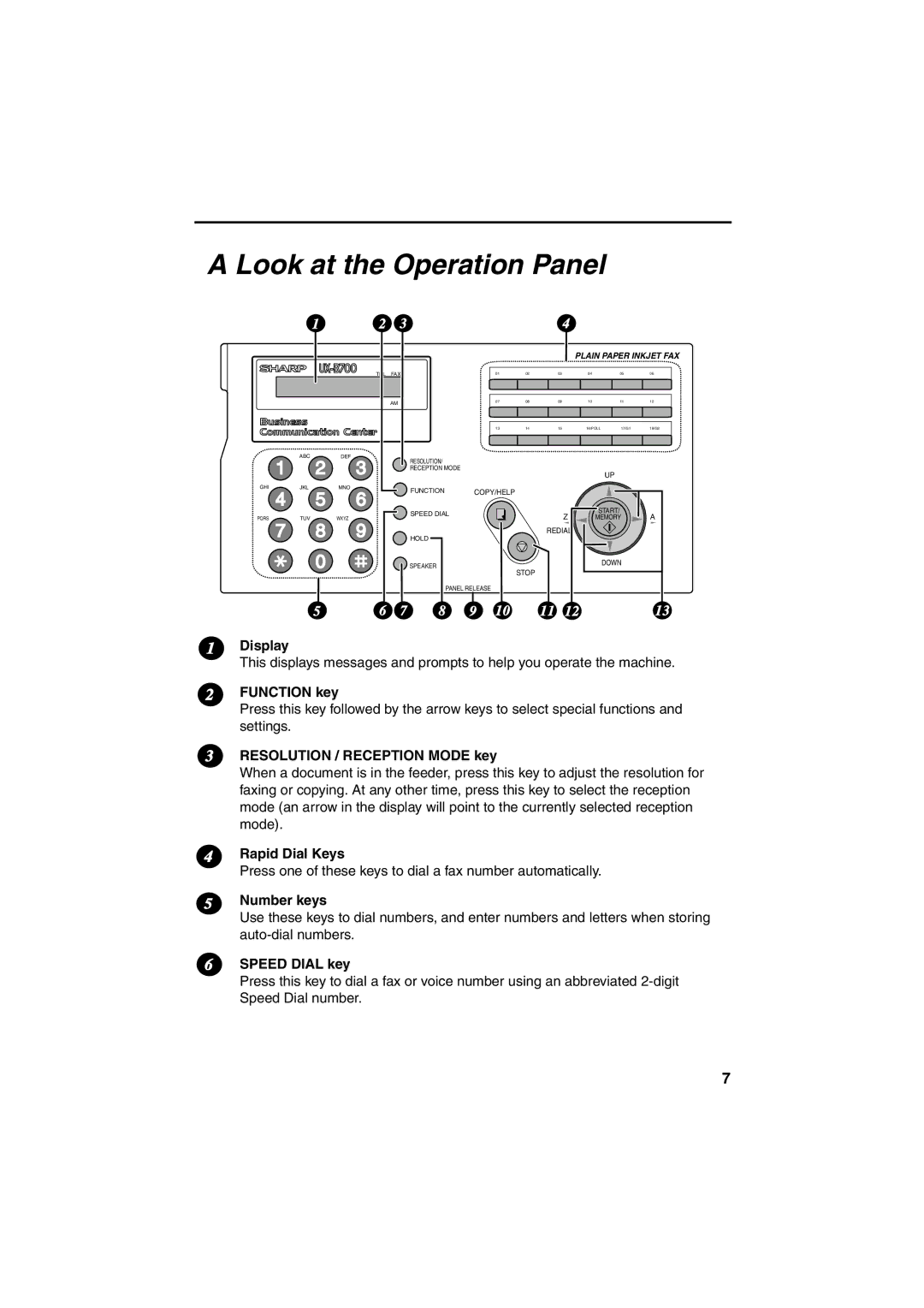 Sharp UX-B700 manual Look at the Operation Panel 