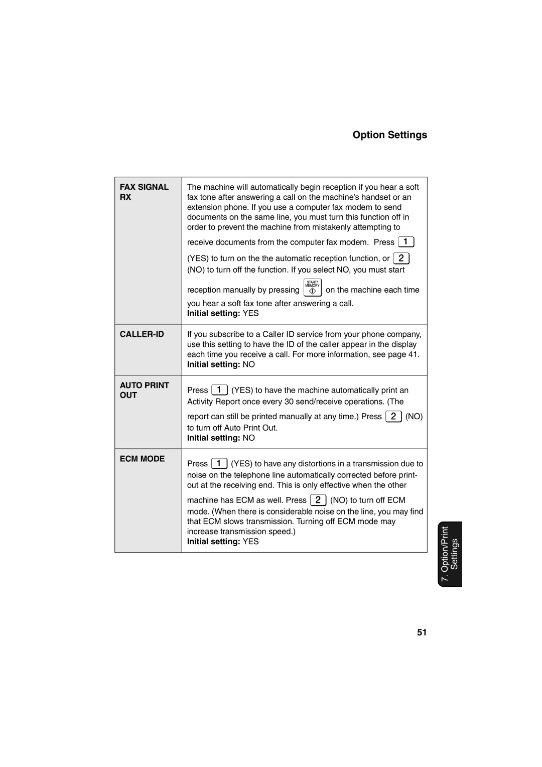 Sharp UX-B800 manual FAX Signal, Caller-Id, Auto Print, Out, ECM Mode 