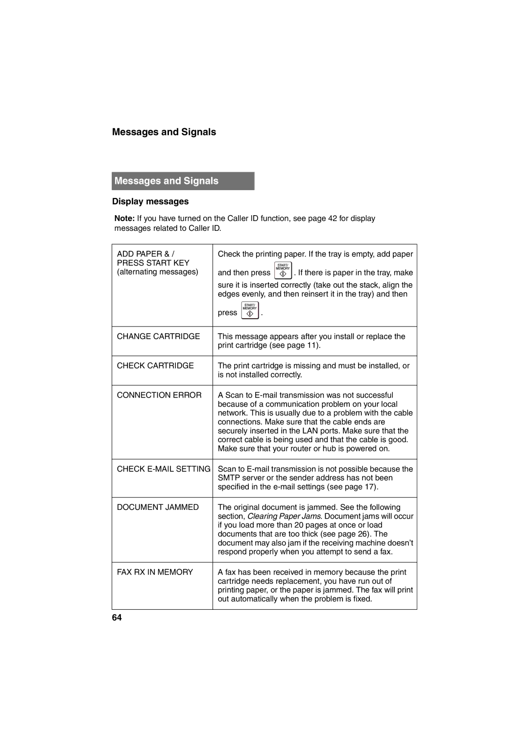 Sharp UX-B800 manual Messages and Signals 