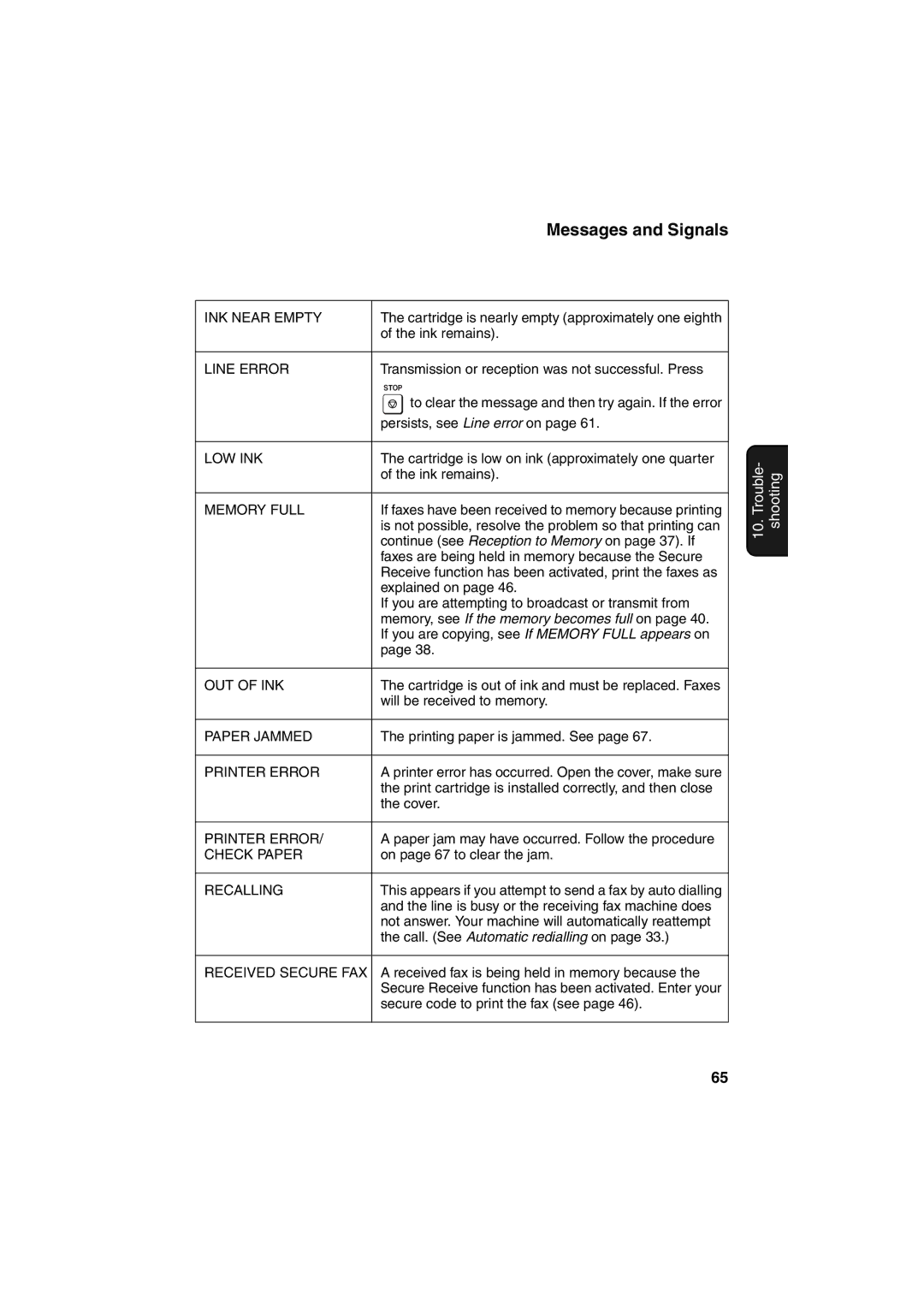 Sharp UX-B800 Ink remains, Transmission or reception was not successful. Press, Persists, see Line error on, Explained on 