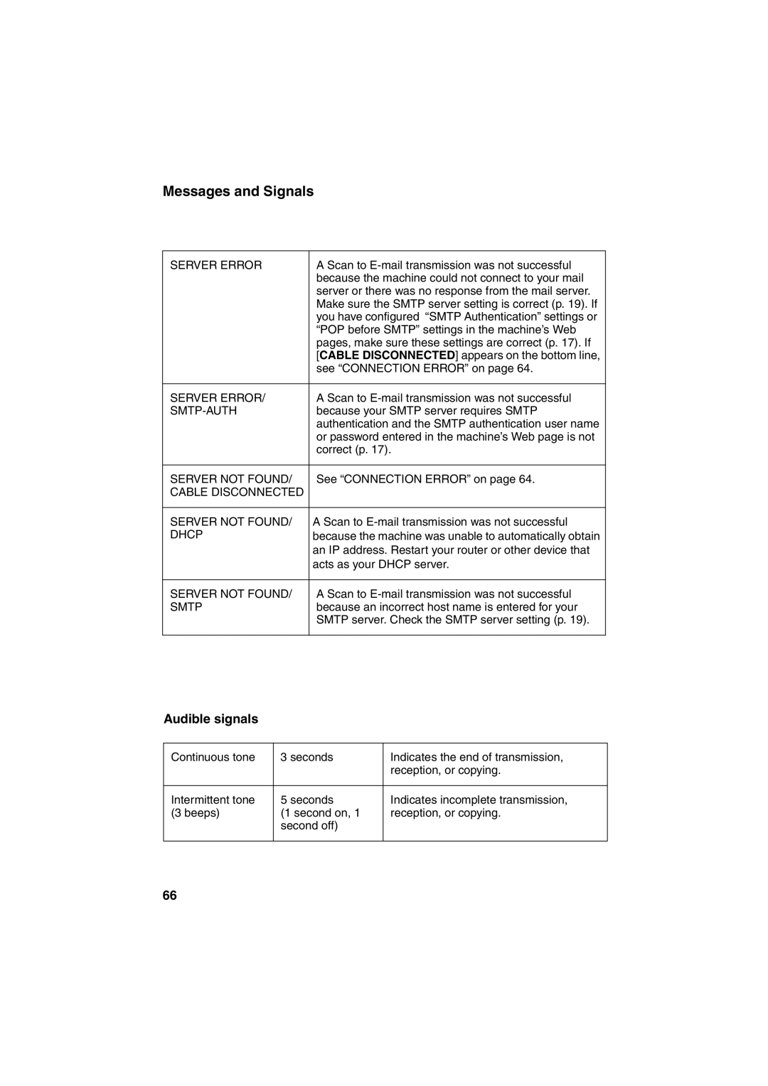 Sharp UX-B800 manual Audible signals 