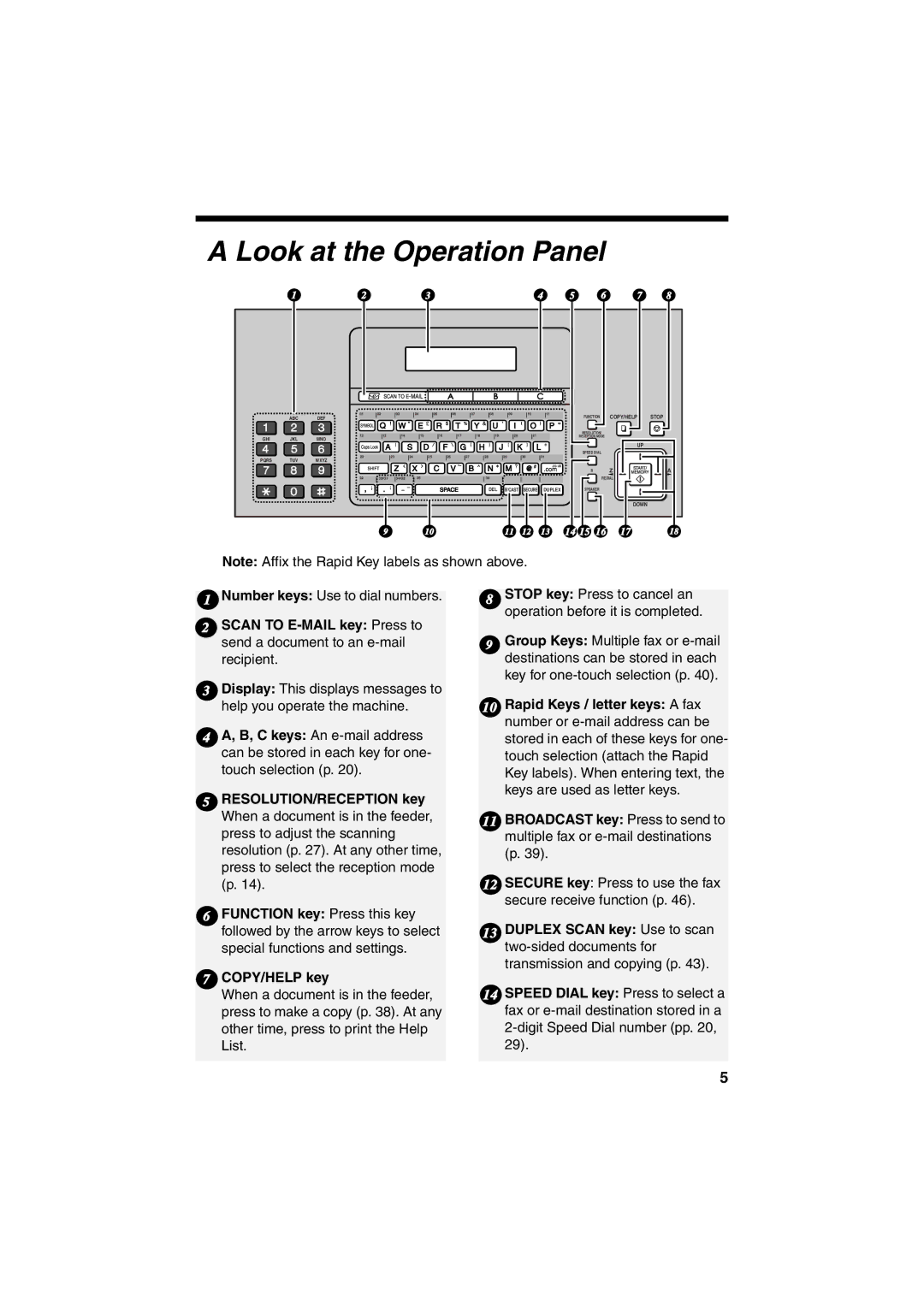 Sharp UX-B800 manual Look at the Operation Panel, Number keys Use to dial numbers, COPY/HELP key 