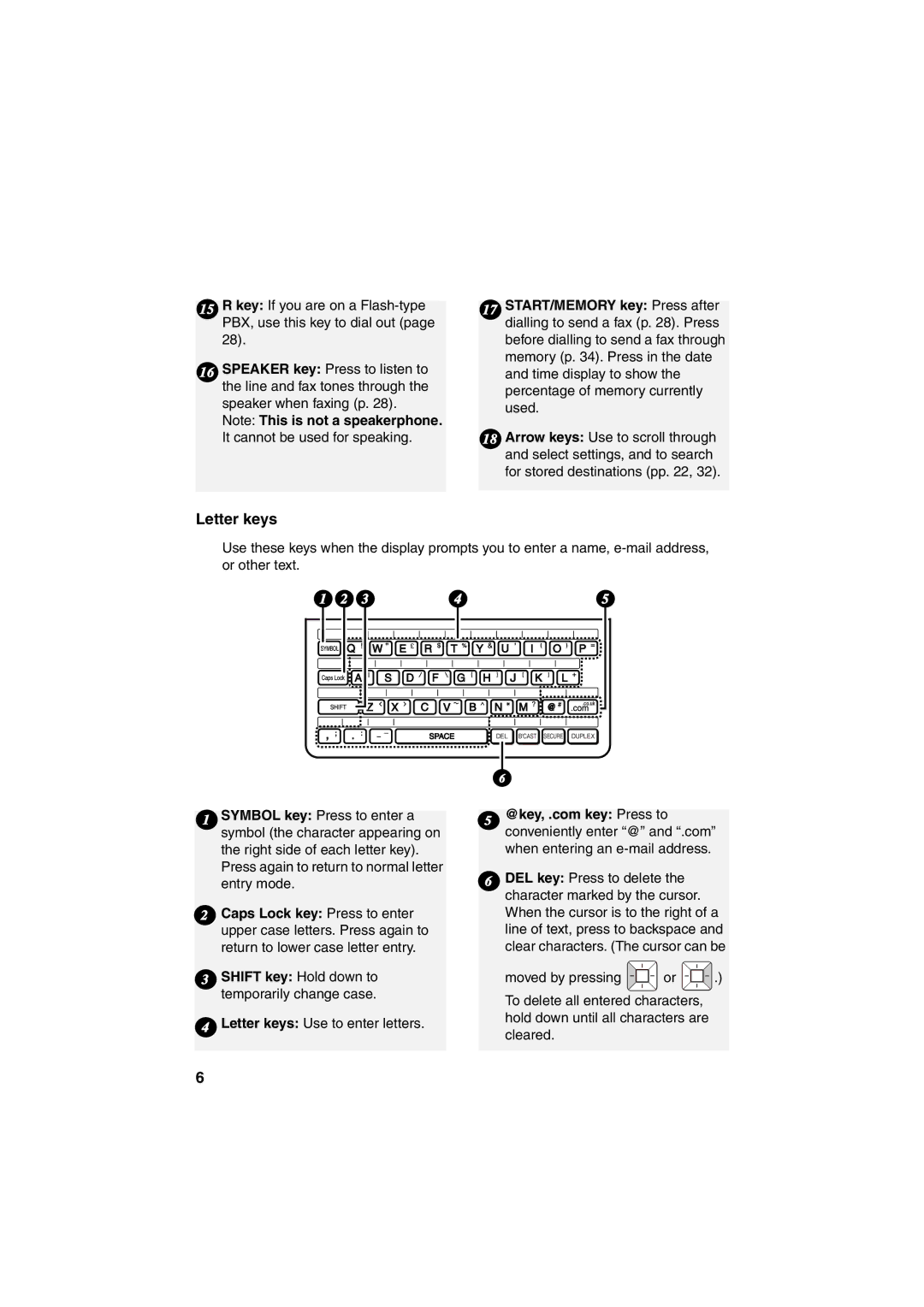 Sharp UX-B800 manual Letter keys 