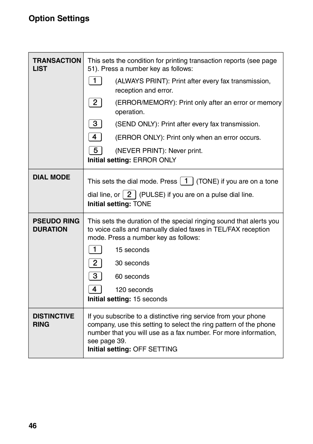 Sharp UX-B800SE Initial setting Error only, Initial setting Tone, Initial setting 15 seconds, Initial setting OFF Setting 