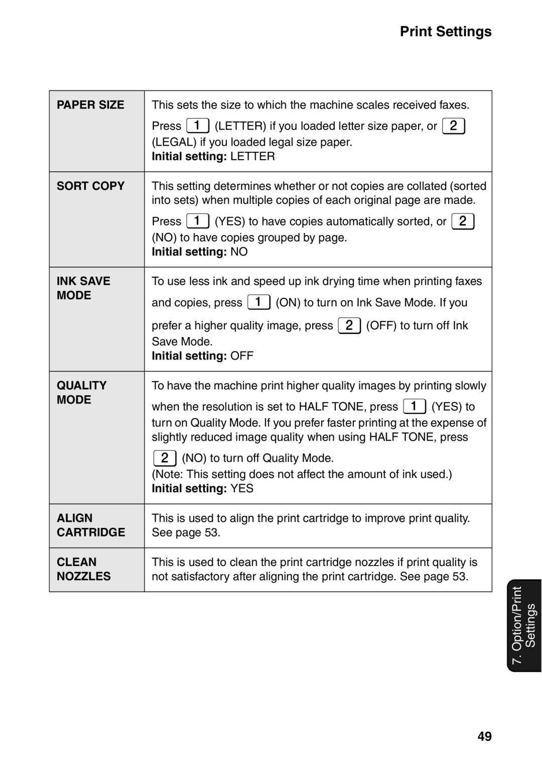 Sharp UX-B800SE Initial setting Letter, Initial setting OFF, Not satisfactory after aligning the print cartridge. See 