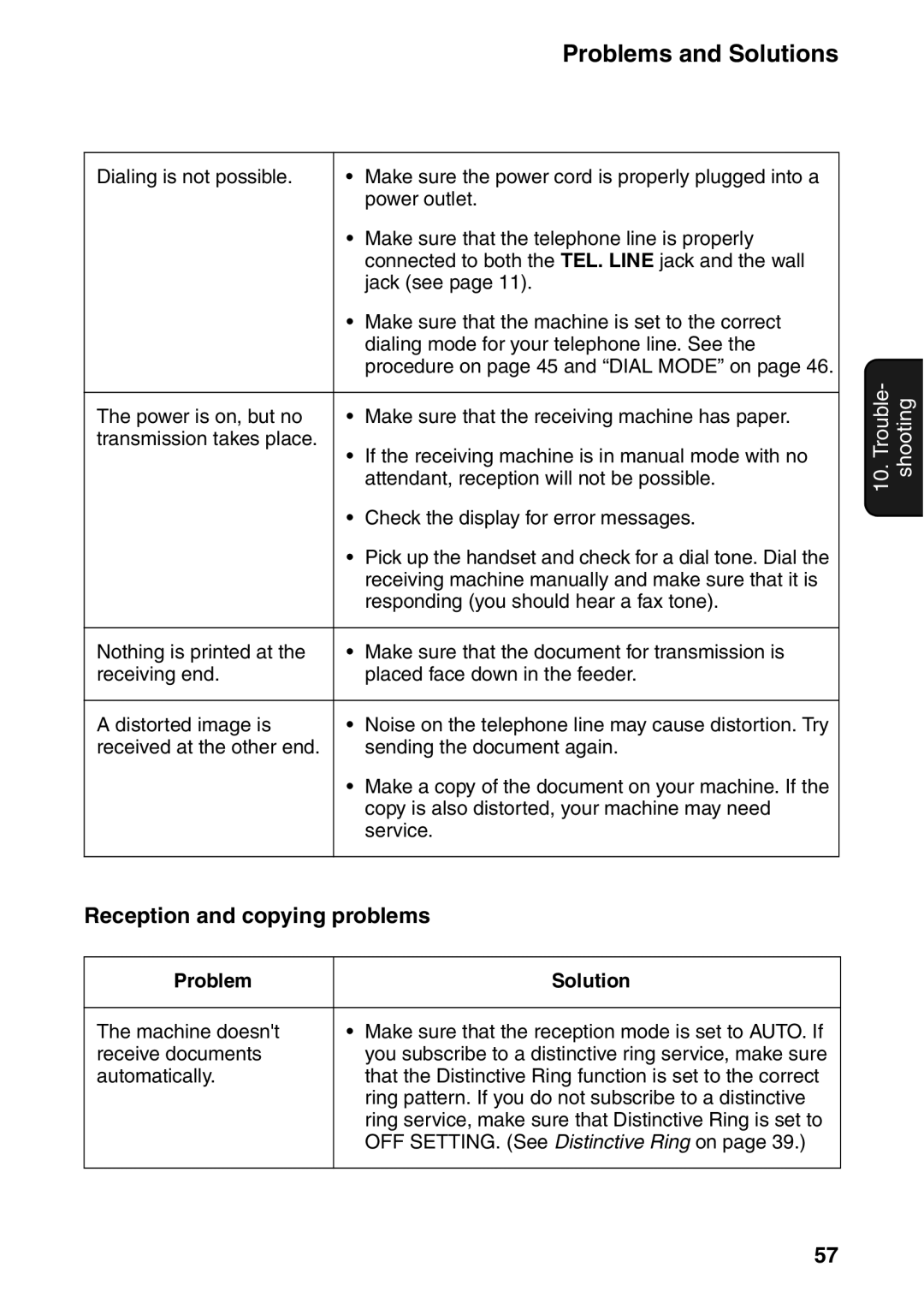 Sharp UX-B800SE operation manual Reception and copying problems, Receiving machine manually and make sure that it is 