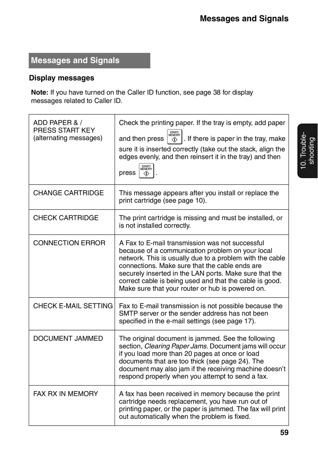 Sharp UX-B800SE operation manual Messages and Signals 