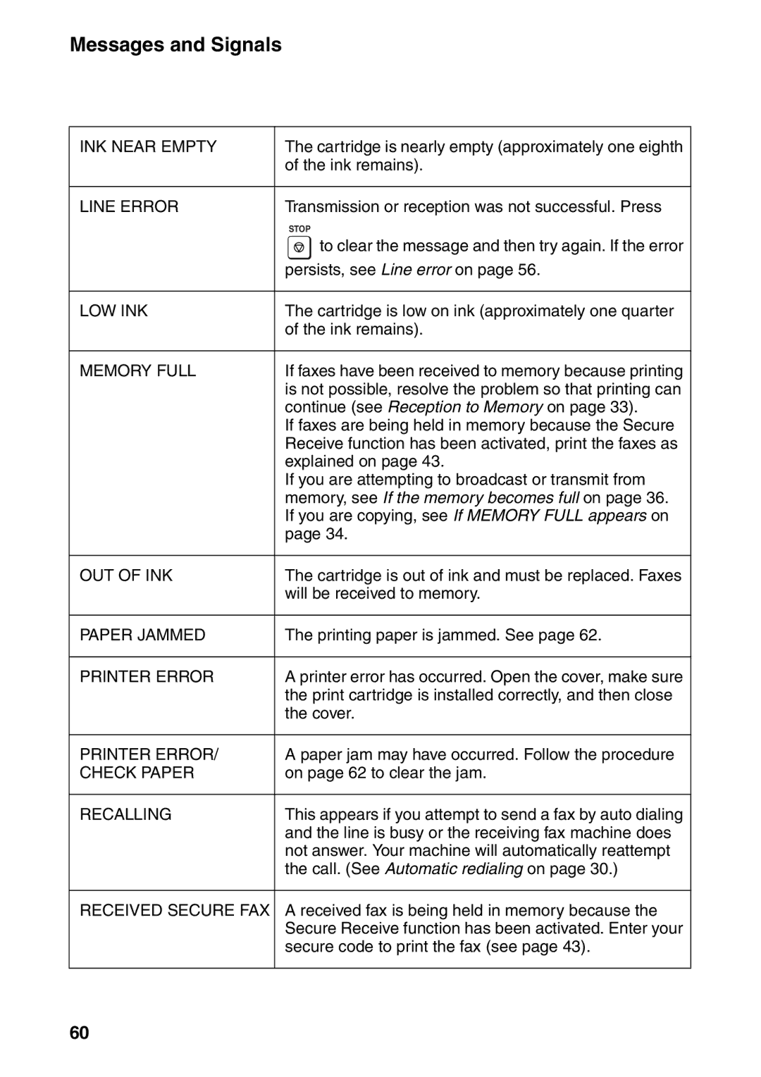 Sharp UX-B800SE Ink remains, Transmission or reception was not successful. Press, Persists, see Line error on, Cover 