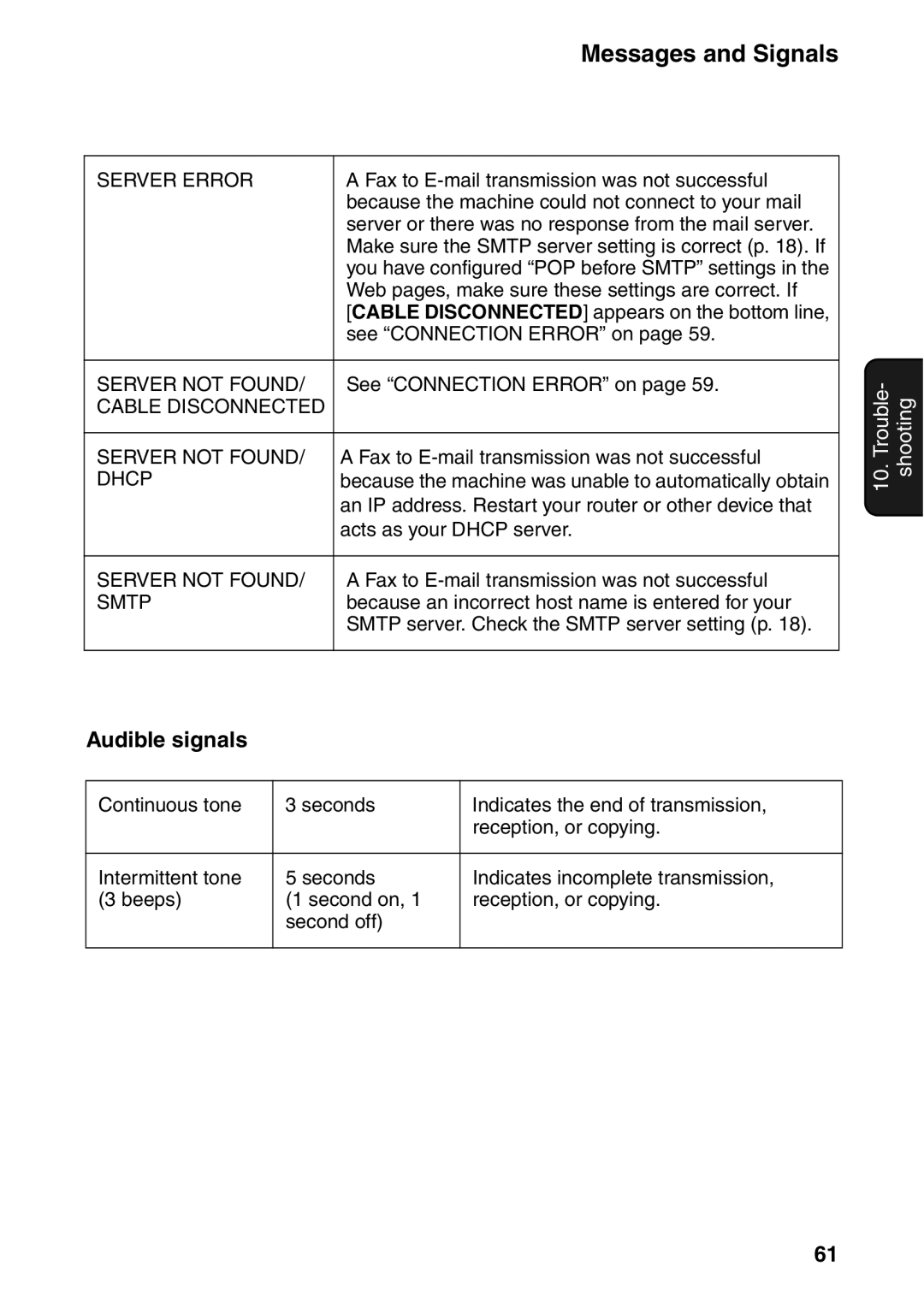 Sharp UX-B800SE operation manual Audible signals, Server Error 