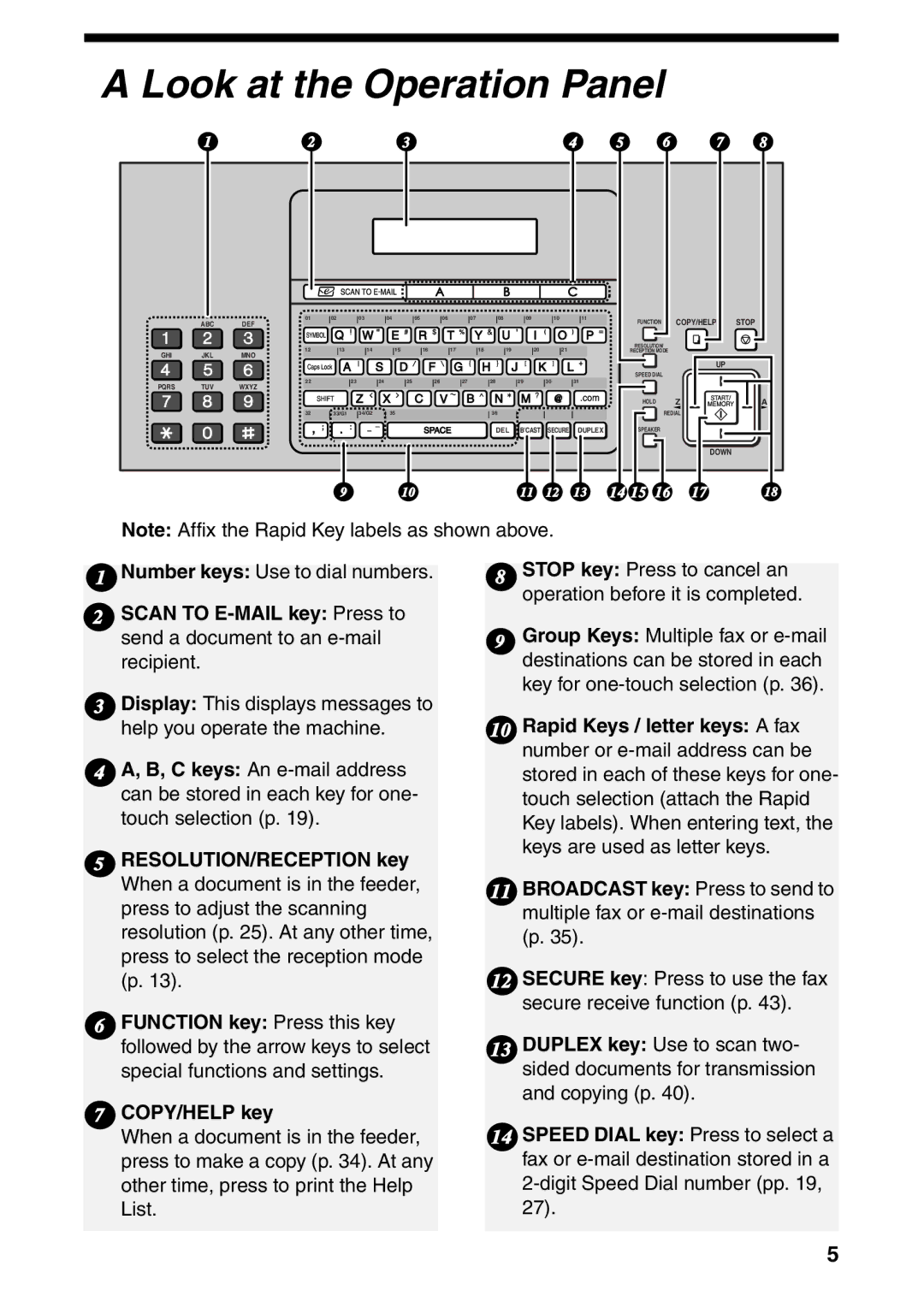 Sharp UX-B800SE operation manual Look at the Operation Panel, Number keys Use to dial numbers, COPY/HELP key 