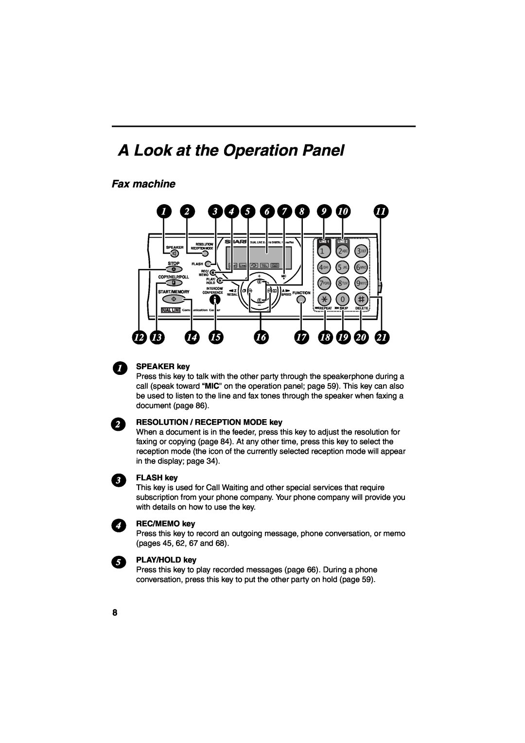 Sharp UX-CD600 operation manual A Look at the Operation Panel, Fax machine 