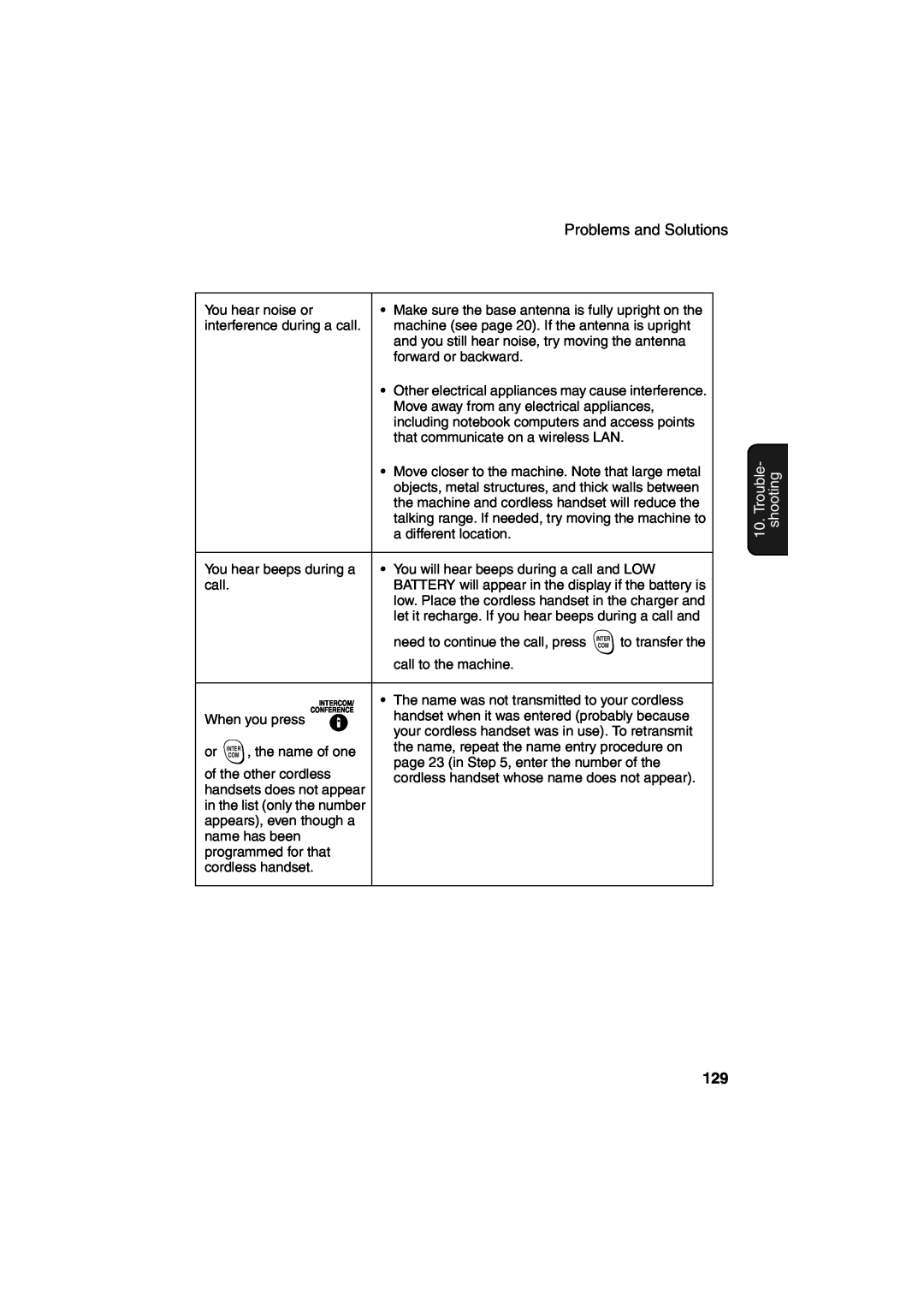 Sharp UX-CD600 operation manual Trouble- shooting, You hear noise or 