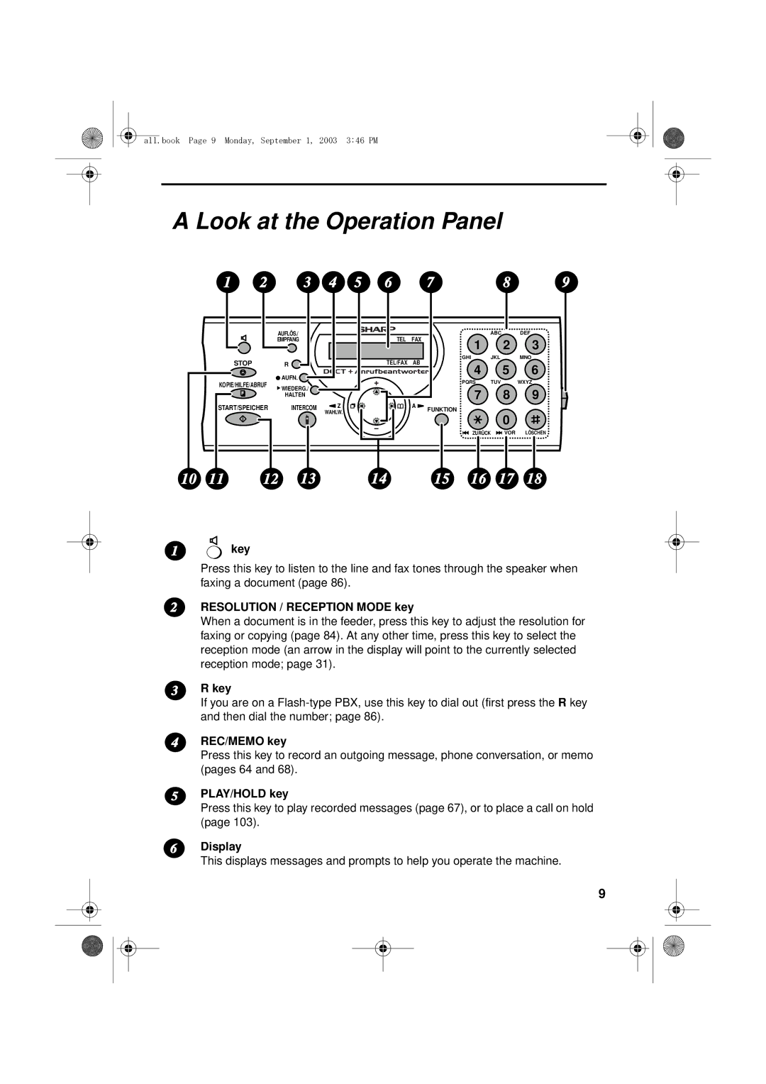 Sharp UX-D50 manual Look at the Operation Panel 