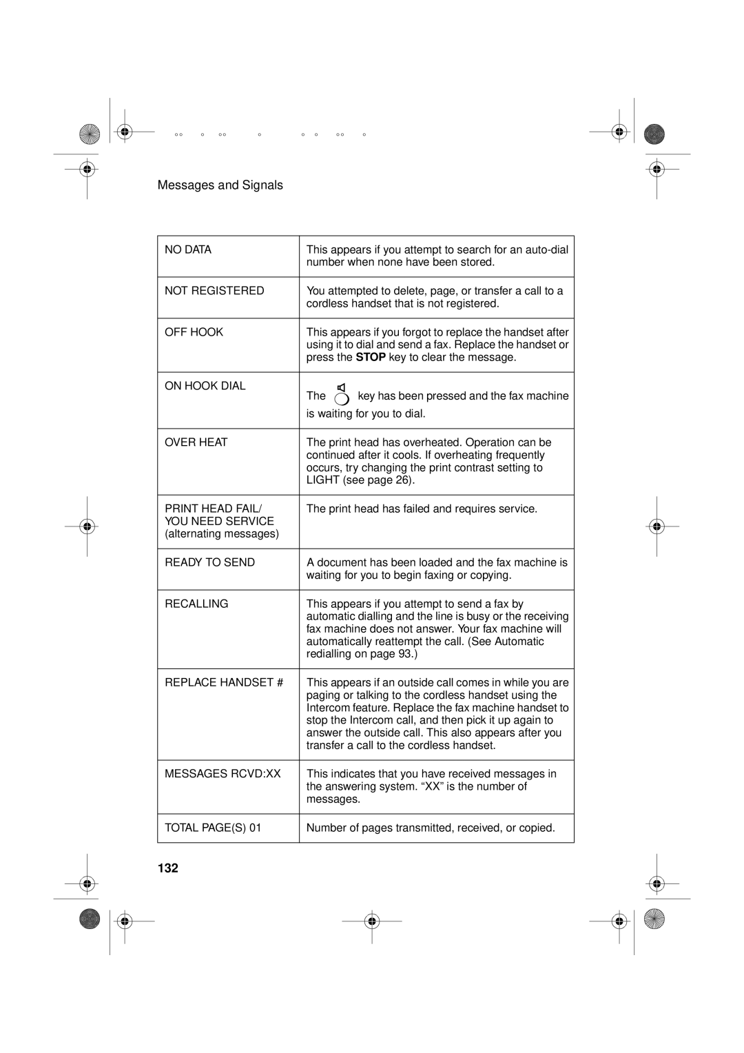 Sharp UX-D50 manual 132, Not Registered 