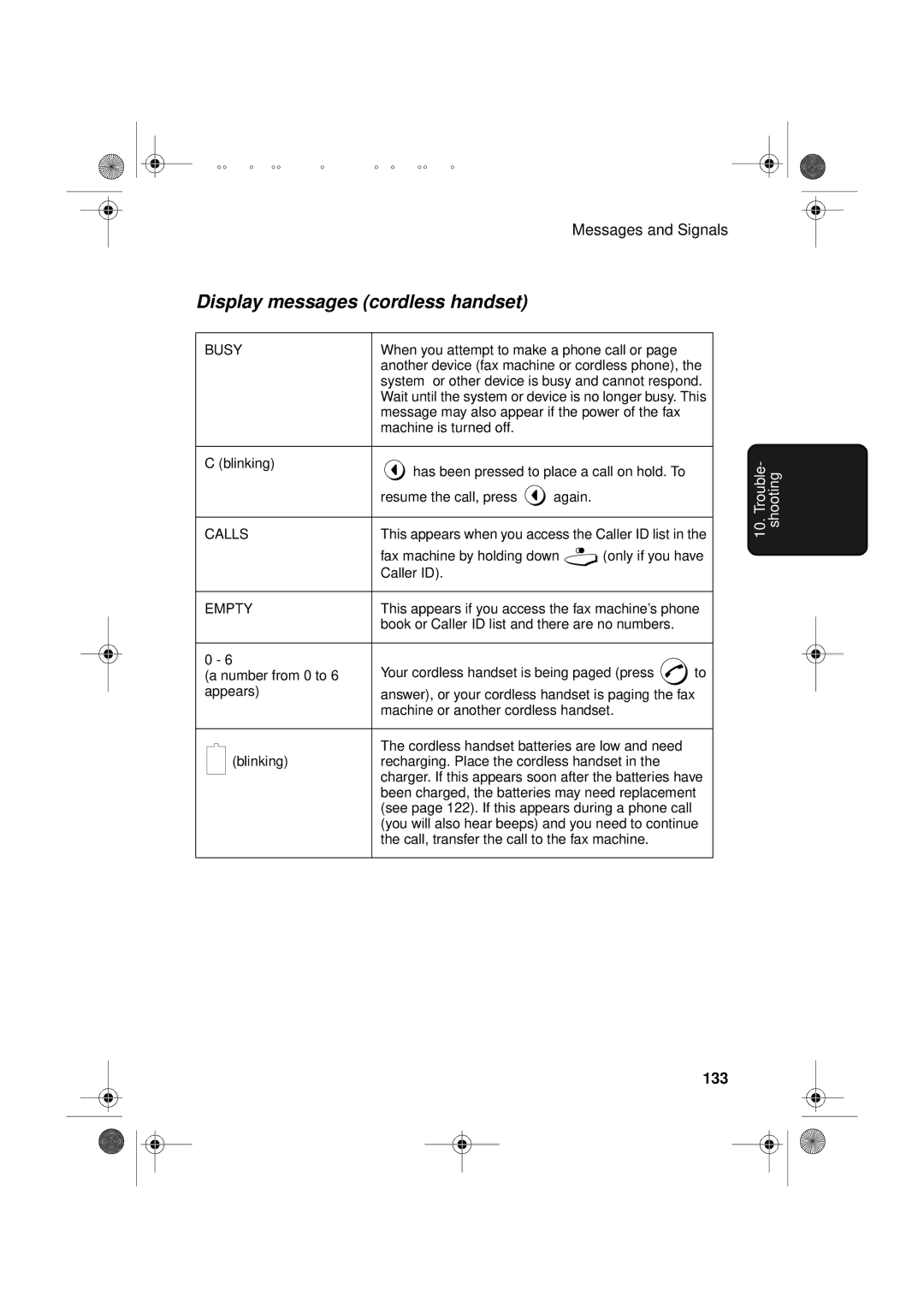 Sharp UX-D50 manual Display messages cordless handset, 133 