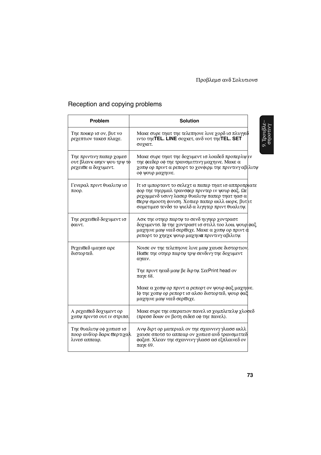 Sharp UX-P400 operation manual Reception and copying problems 