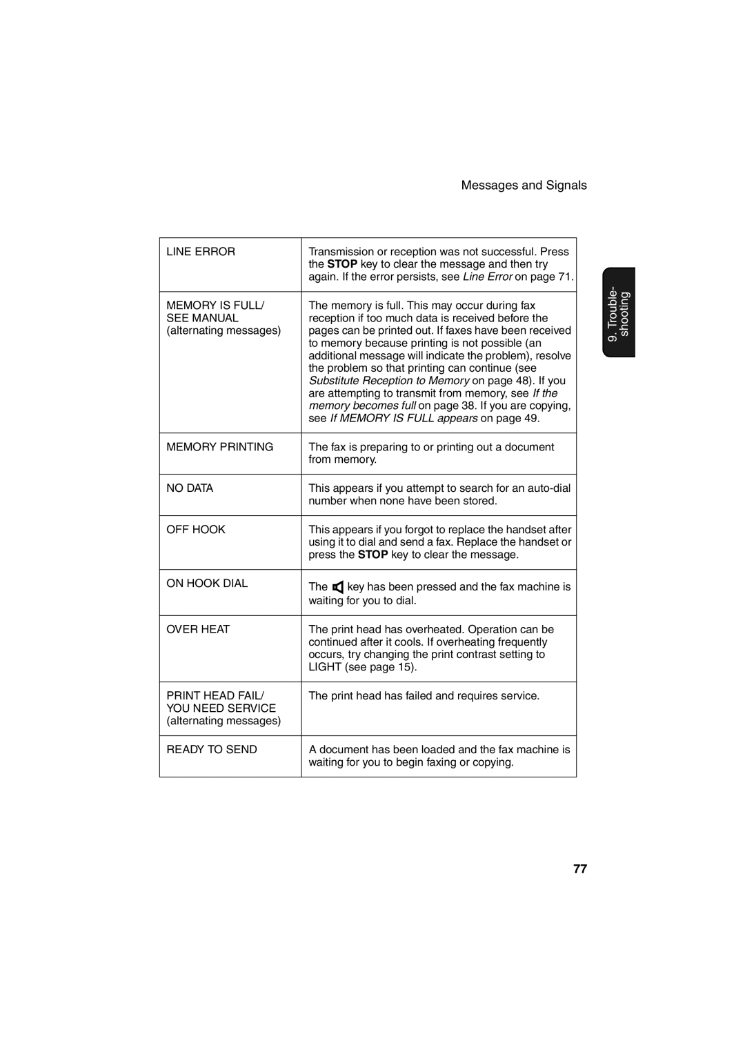 Sharp UX-P400 operation manual Substitute Reception to Memory on page 48. If you 