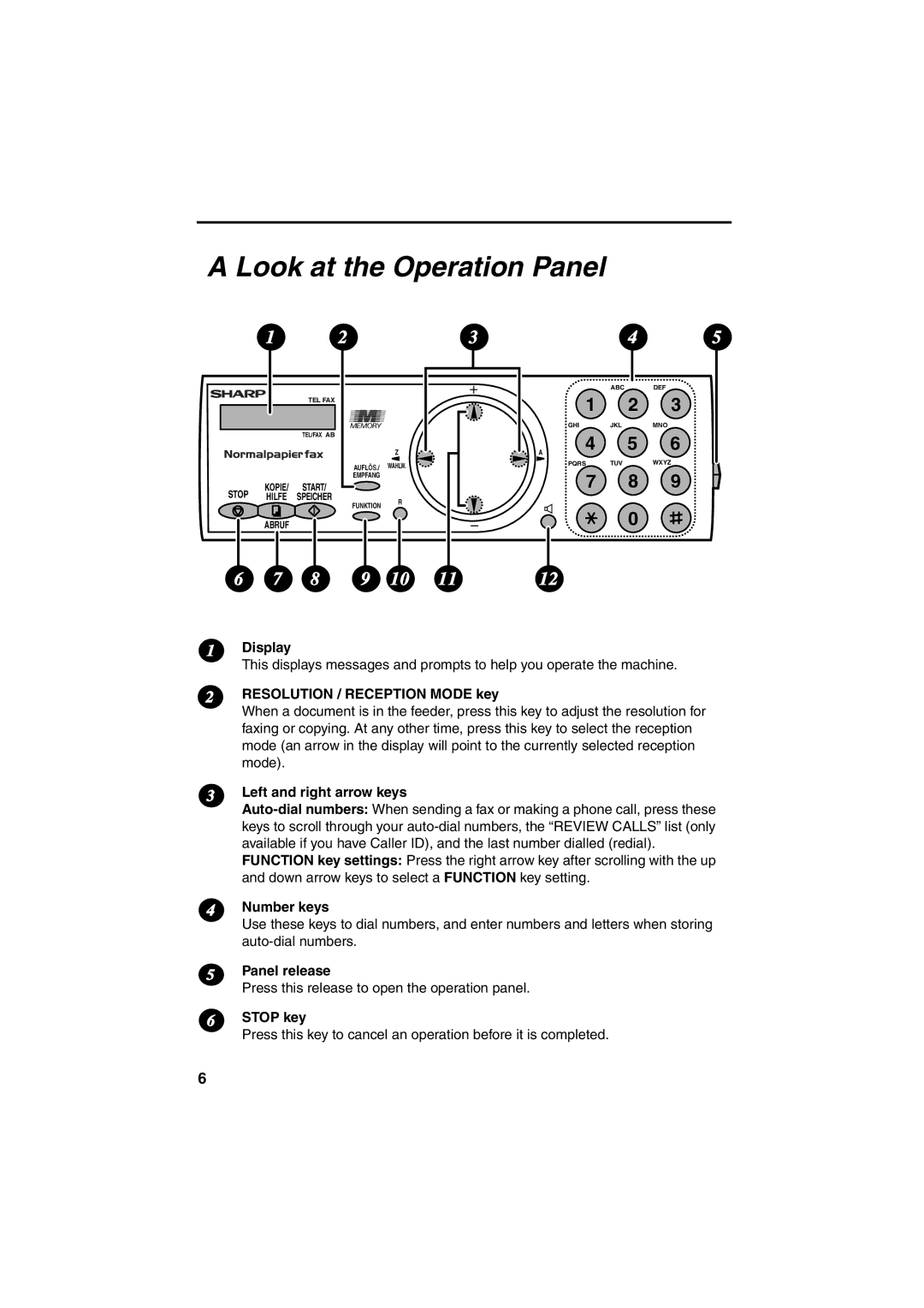 Sharp UX-P400 operation manual Look at the Operation Panel 