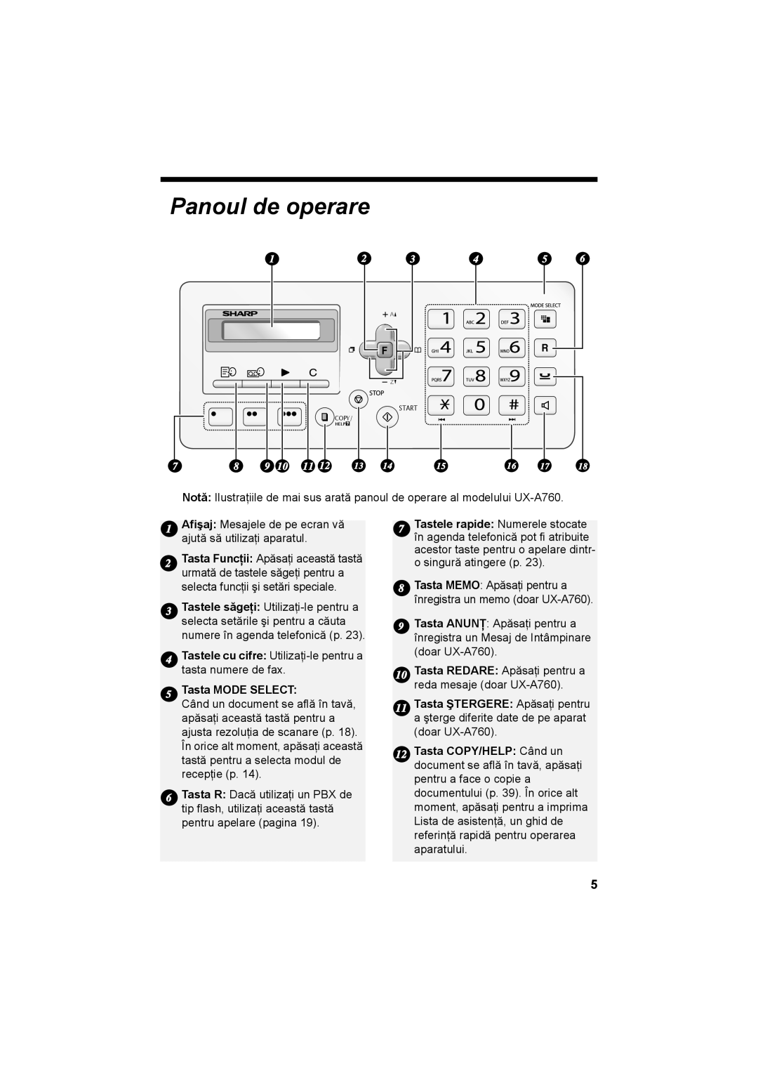 Sharp UX-A760, UX-P710 Panoul de operare, Tastele cu cifre Utilizaţi-le pentru a tasta numere de fax, Tasta Mode Select 