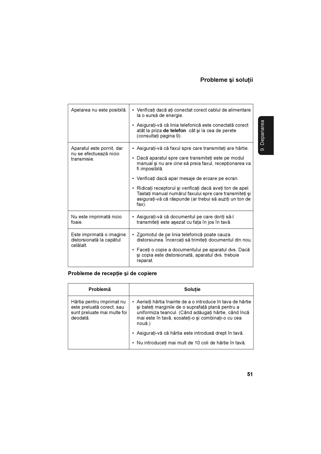 Sharp UX-A760, UX-P710 operation manual Probleme de recepţie şi de copiere, Apelarea nu este posibilă, La o sursă de energie 