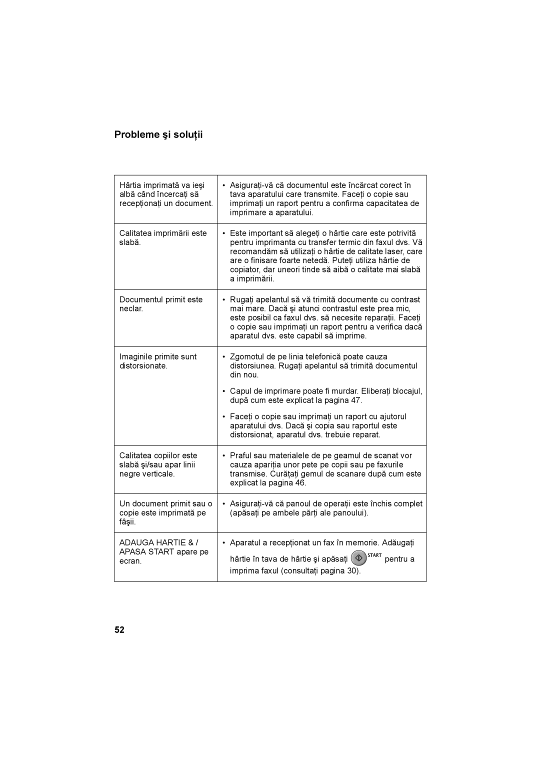 Sharp UX-P710, UX-A760 operation manual Adauga Hartie 