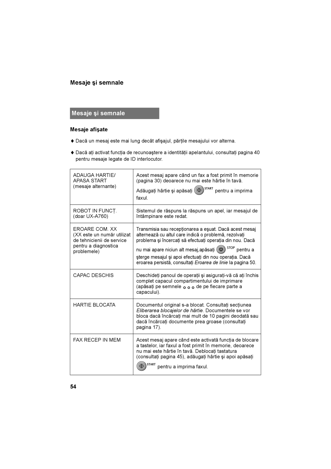 Sharp UX-P710, UX-A760 operation manual Mesaje şi semnale 