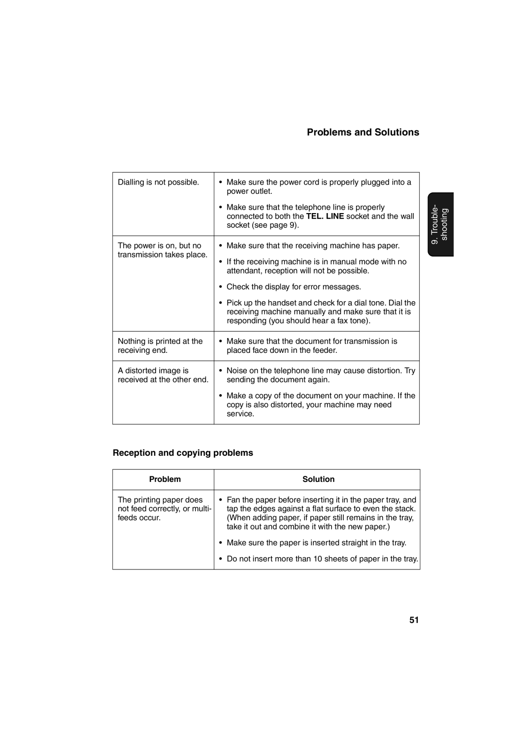 Sharp UX-A760, UX-P710 operation manual Reception and copying problems 