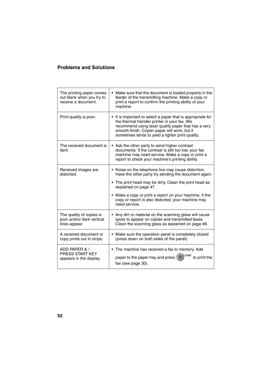 Sharp UX-P710, UX-A760 operation manual ADD Paper 