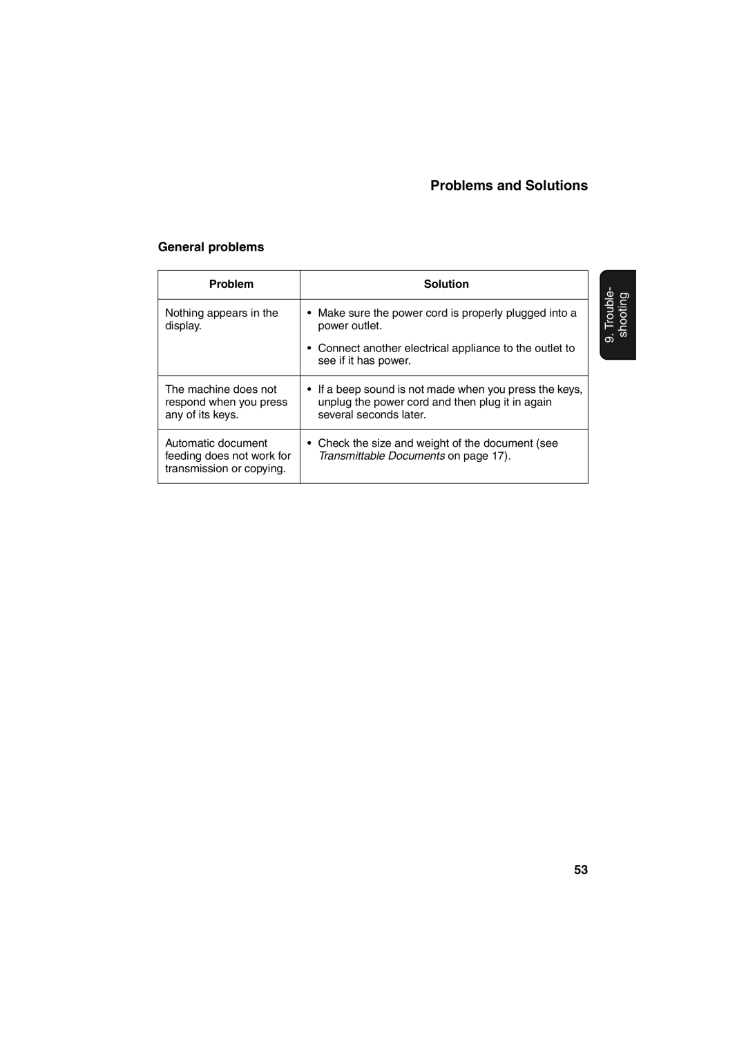 Sharp UX-A760, UX-P710 operation manual General problems 