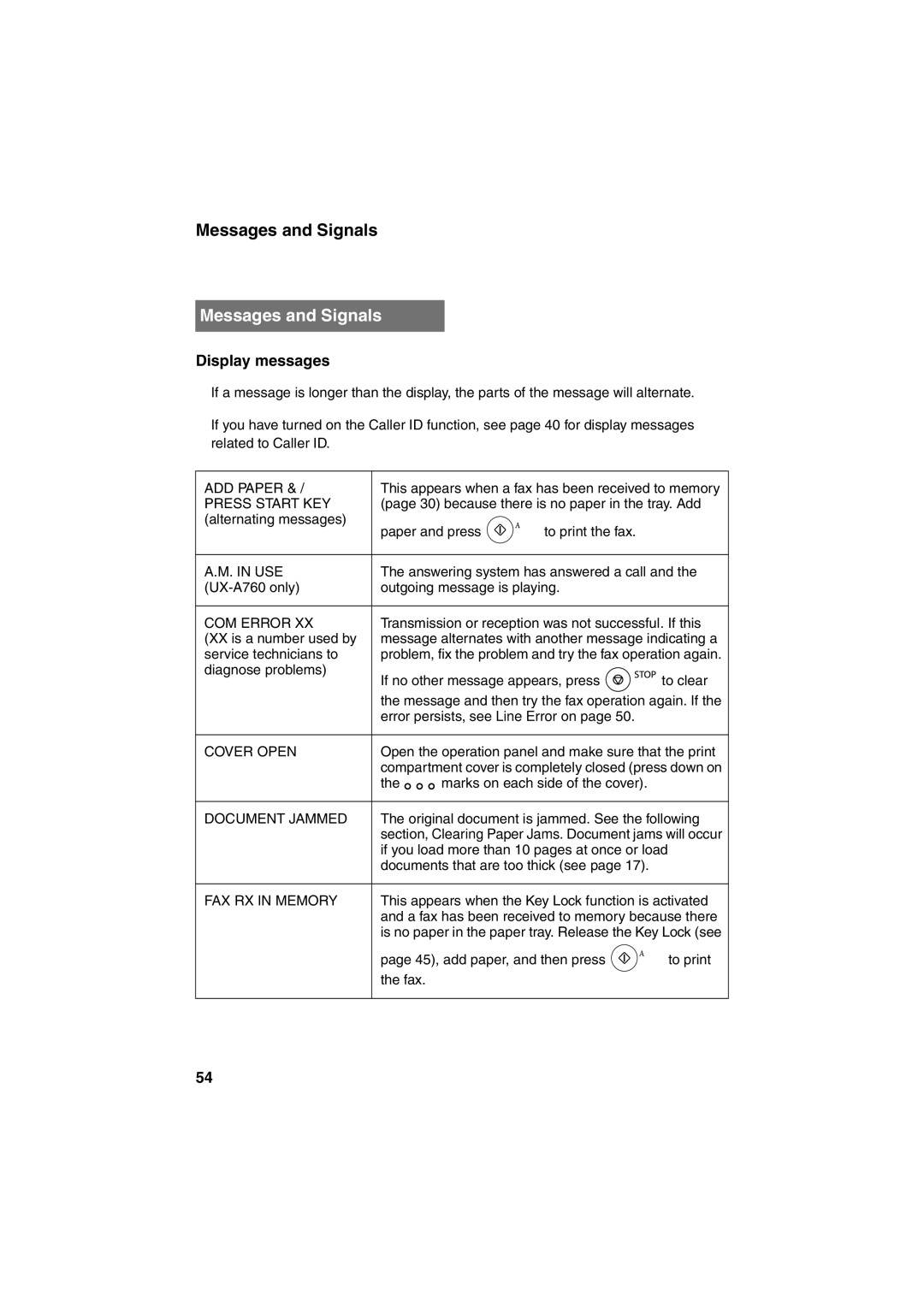 Sharp UX-P710, UX-A760 operation manual Messages and Signals 