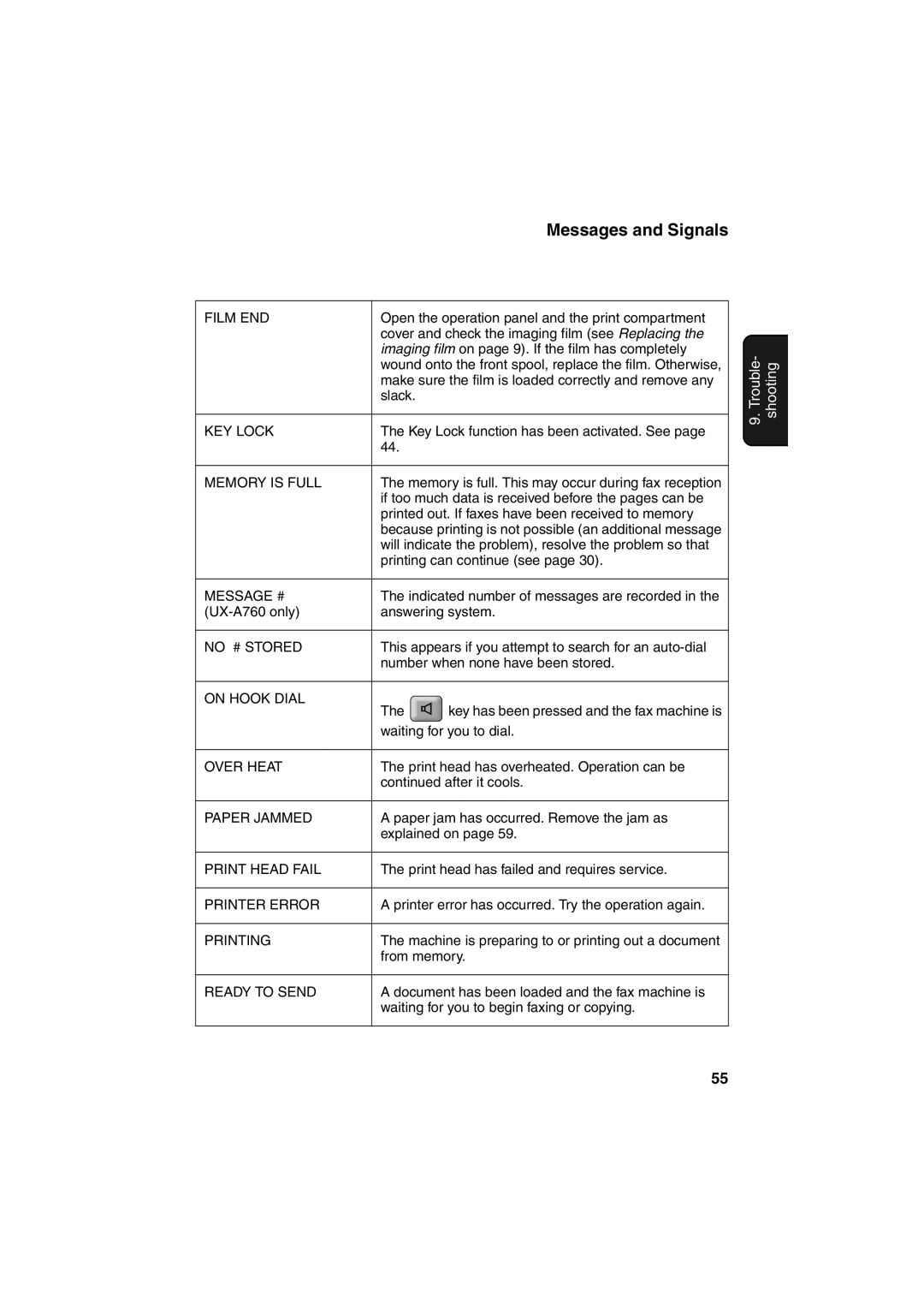 Sharp UX-A760, UX-P710 operation manual KEY Lock 