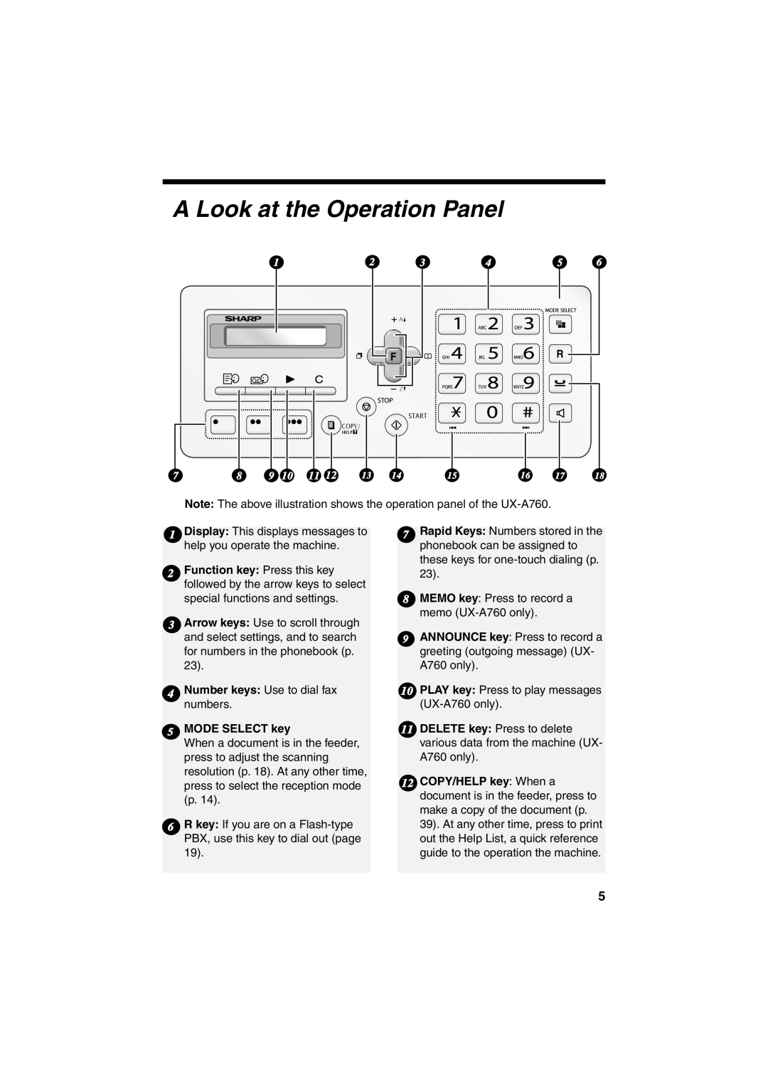 Sharp UX-A760, UX-P710 operation manual Look at the Operation Panel, Mode Select key 