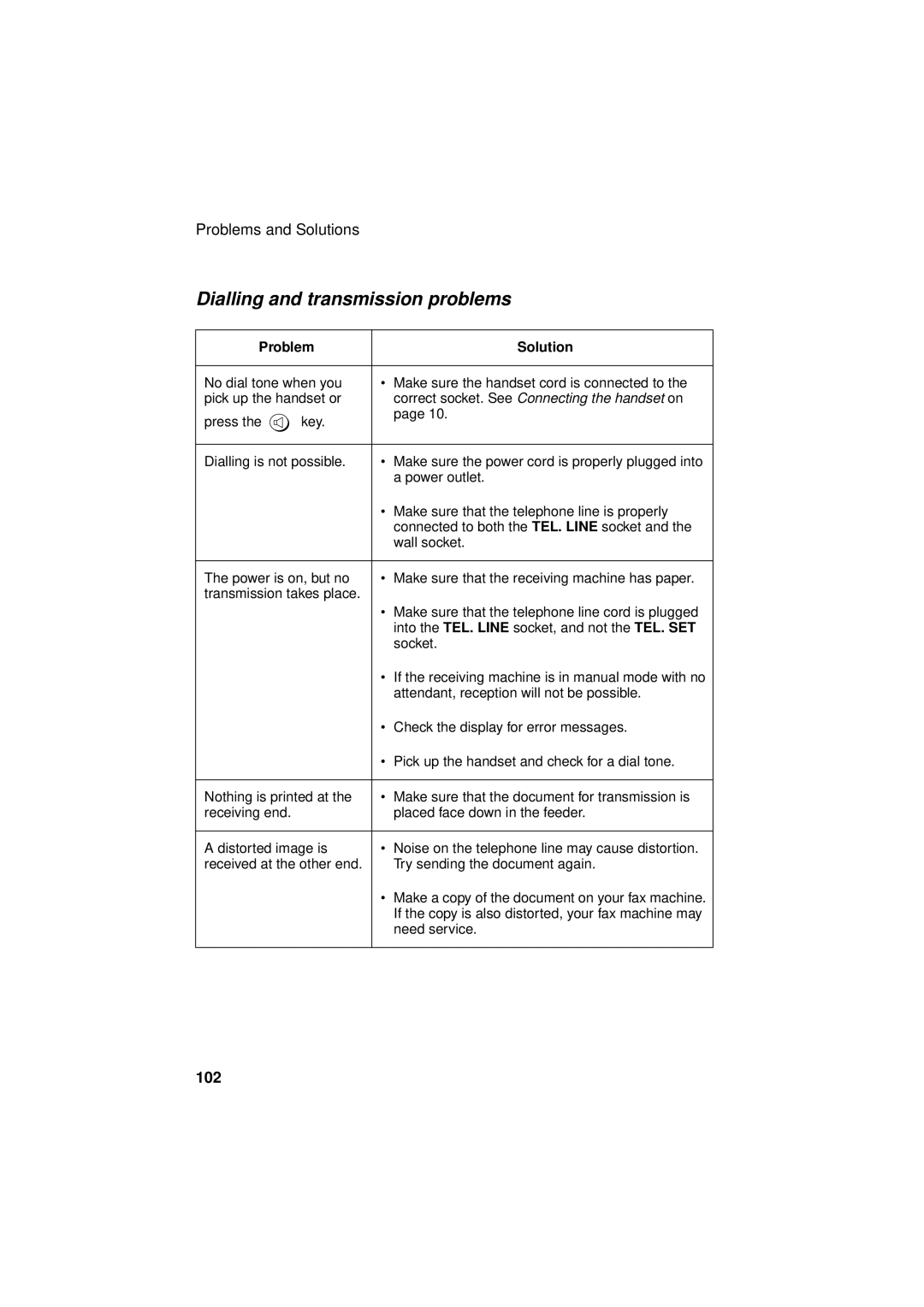 Sharp UX-S10 manual Dialling and transmission problems, Correct socket. See Connecting the handset on 