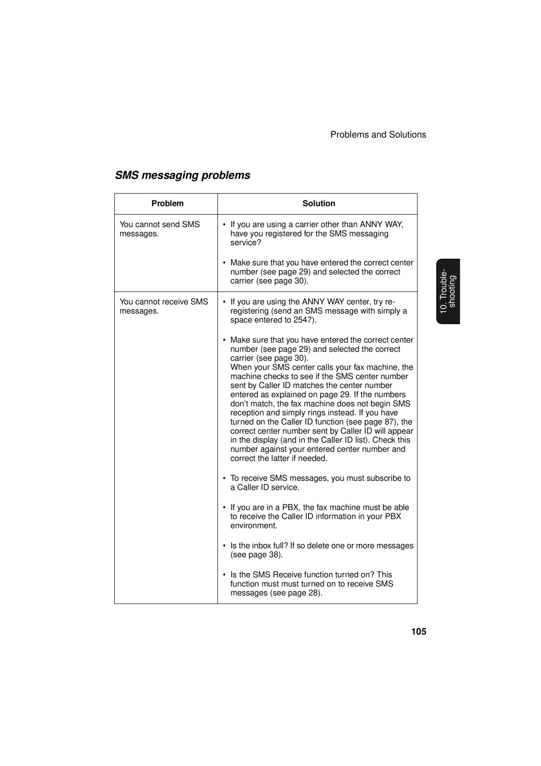 Sharp UX-S10 manual SMS messaging problems, 105 