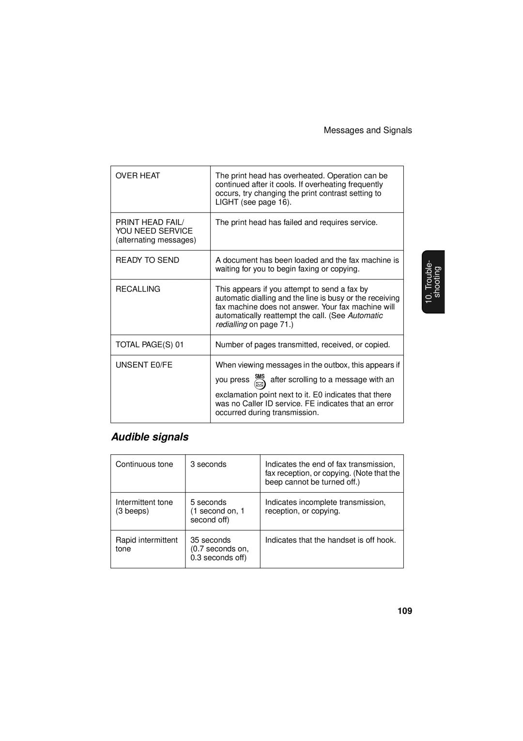 Sharp UX-S10 manual Audible signals, Over Heat 