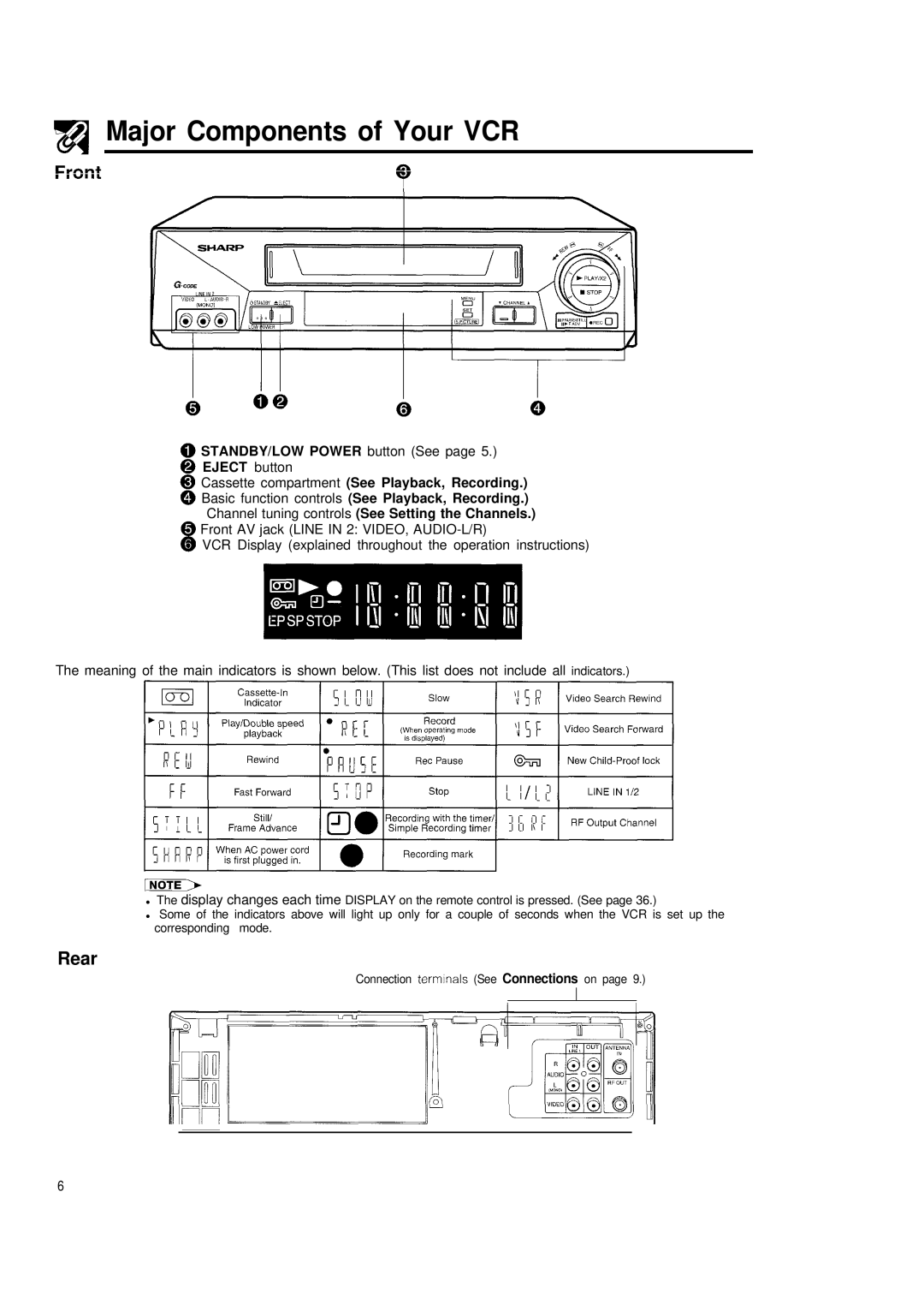 Sharp VC-H680X operation manual Major Components of Your VCR, RrrrntI, Rear 