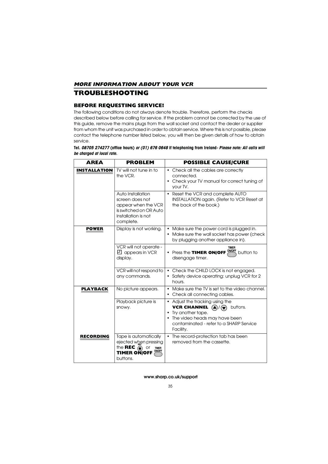 Sharp VC-MH715HM operation manual Troubleshooting, Before Requesting Service, Area Problem Possible CAUSE/CURE, Timer 