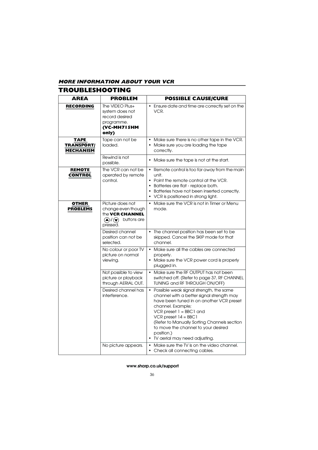 Sharp VC-MH715HM operation manual 