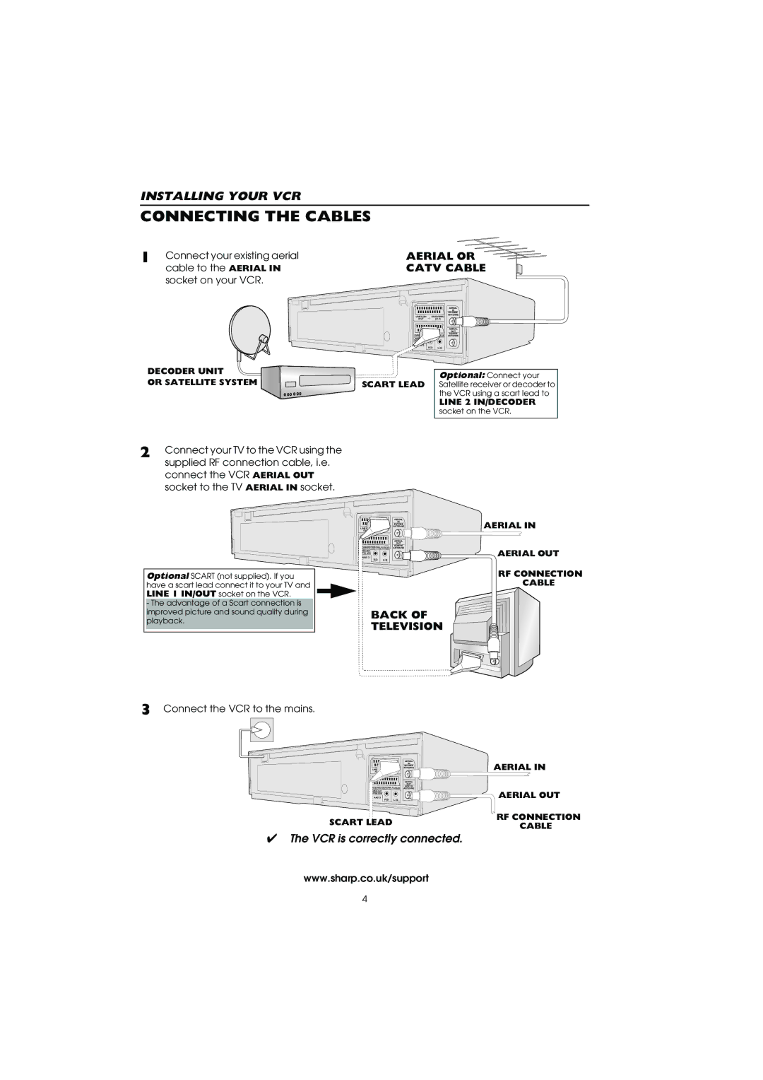 Sharp VC-MH715HM operation manual Connecting the Cables, Aerial or Catv Cable, Back of Television 