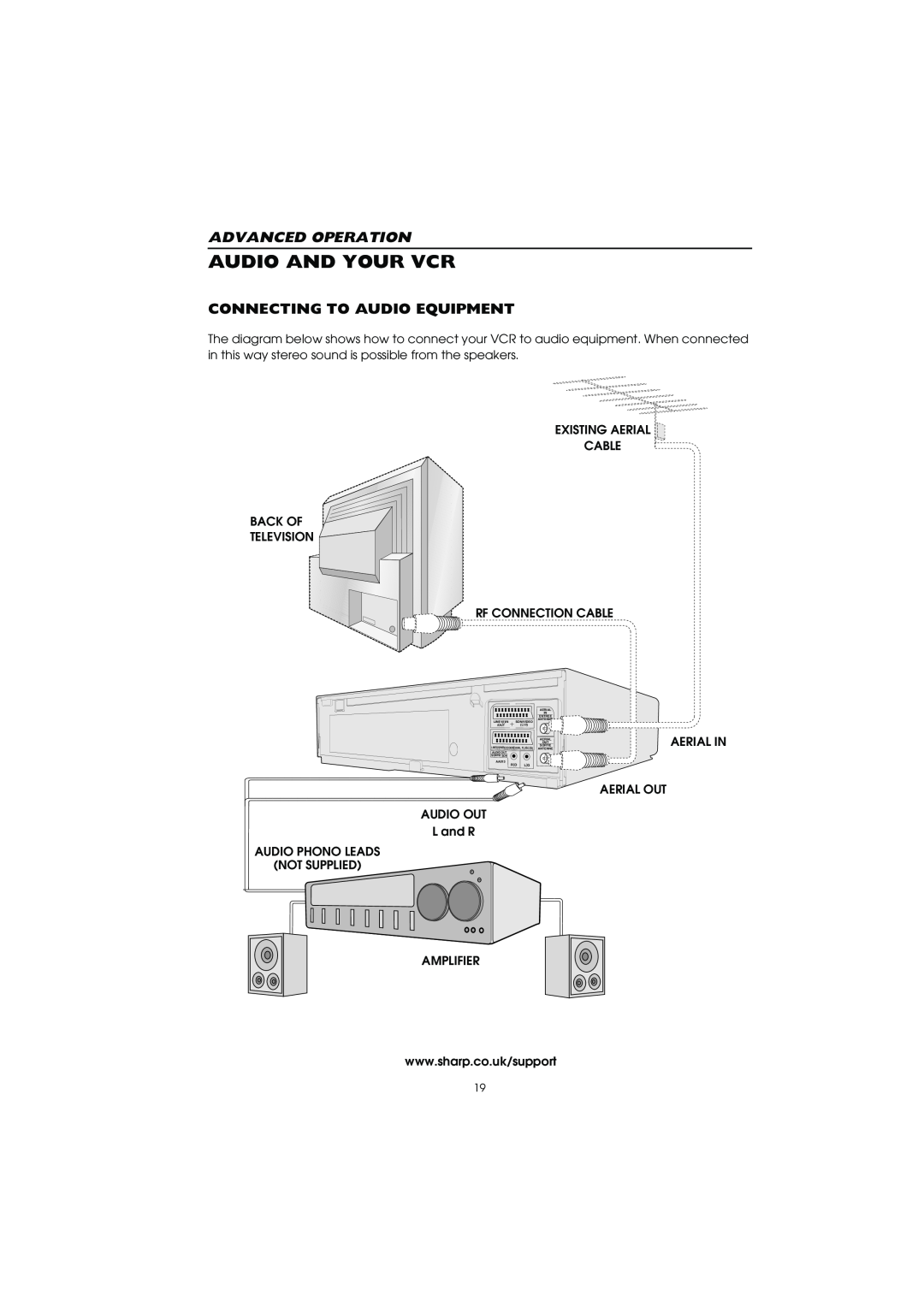 Sharp VC-MH715HM operation manual Audio And Your Vcr, Advanced Operation, Connecting To Audio Equipment 
